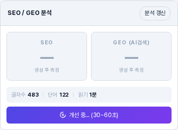 AI로 GEO 개선을 누른 뒤의 분석 카드. 버튼이 개선 중 30에서 60초로 바뀌어 흐리게 표시된 모습
