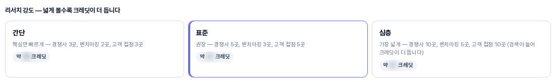 리서치 강도 영역. 간단, 표준, 심층 세 카드가 나란히 있고 표준 카드가 파란 테두리로 선택되어 있으며 카드마다 설명과 예상 크레딧 표시가 있다