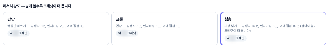 심층 카드를 눌러 선택한 모습. 가장 넓게 경쟁사 10곳, 벤치마킹 5곳, 고객 접점 10곳이라는 설명이 있는 오른쪽 카드가 파란 테두리로 강조되어 있다