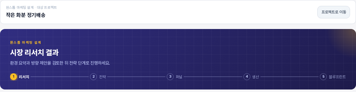 설계 화면 맨 위. 프로젝트 이름과 프로젝트로 이동 버튼이 있는 흰색 줄 아래에 시장 리서치 결과 제목과 다섯 단계 표시줄이 있는 남색 밴드가 보인다