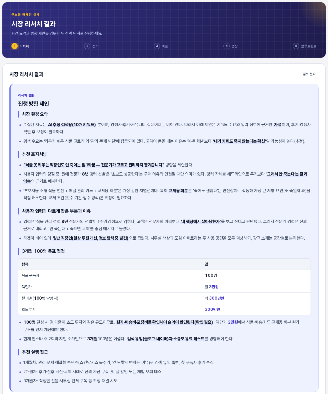 시장 리서치 결과 화면의 위쪽. 남색 밴드 아래 리서치 결론 진행 방향 제안 상자가 시장 환경 요약과 추천 포지셔닝 등 소제목과 함께 펼쳐져 있다