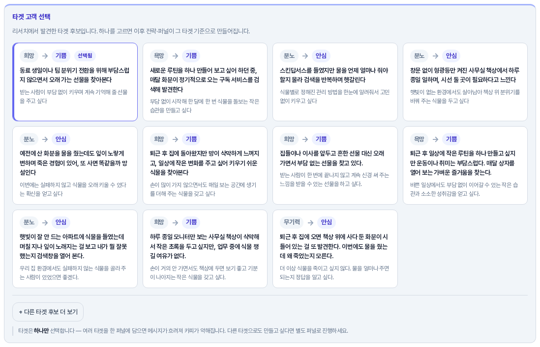 타겟 고객 선택 상자. 안내 문구 아래에 후보 카드가 한 줄에 네 장씩 놓여 있고 첫 카드에 선택됨 표시가 있으며 아래에 다른 타겟 후보 더 보기 버튼이 있다