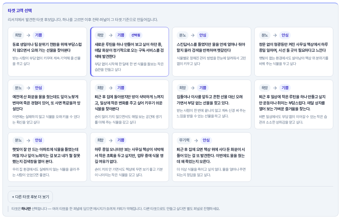 두 번째 카드를 눌러 선택됨 표시가 옮겨 간 타겟 고객 선택 상자. 욕망에서 기쁨으로의 감정 흐름과 상황 문장이 있는 카드가 파란 테두리로 강조되어 있다
