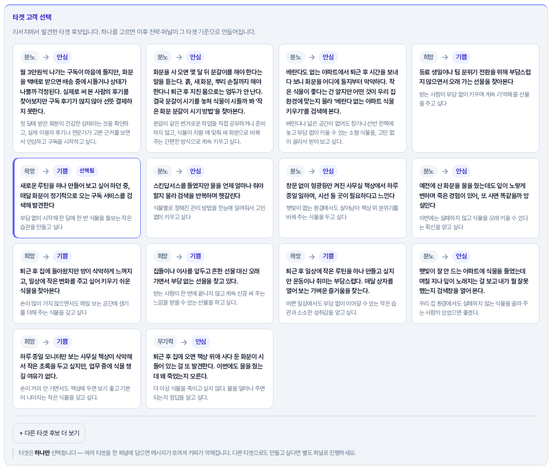 후보를 더 늘린 뒤의 타겟 고객 선택 상자. 카드가 열네 장으로 늘어 네 줄로 놓여 있고 선택됨 표시가 한 카드에 있다