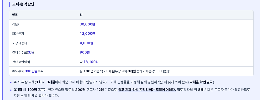 다시 분석한 뒤 진행 방향 제안의 오퍼와 손익 판단 표. 객단가와 화분 원가, 포장 배송비, 결제 수수료, 건당 공헌이익이 입력한 답변대로 계산되어 있다