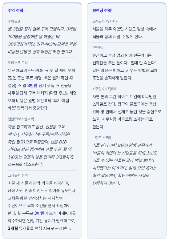 수익 전략과 브랜딩 전략 카드. 수익 모델과 오퍼 스택 구성, 업셀 크로스셀 계획, 고객 유지 전략, 브랜드 미션과 톤앤매너, 브랜드 스토리가 정리되어 있다