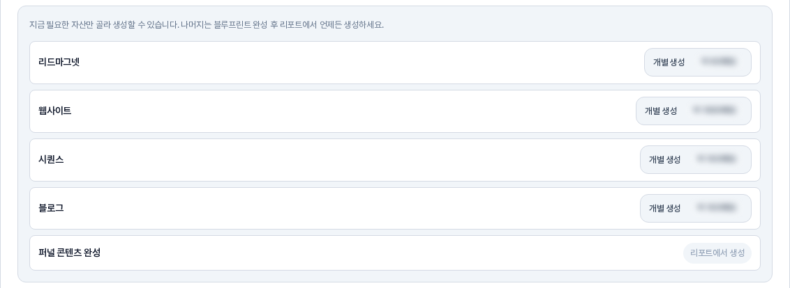 자산 목록. 리드마그넷과 웹사이트와 시퀀스와 블로그 행마다 개별 생성 버튼이 있고 맨 아래 퍼널 콘텐츠 완성 행에는 리포트에서 생성이라는 표시만 있다