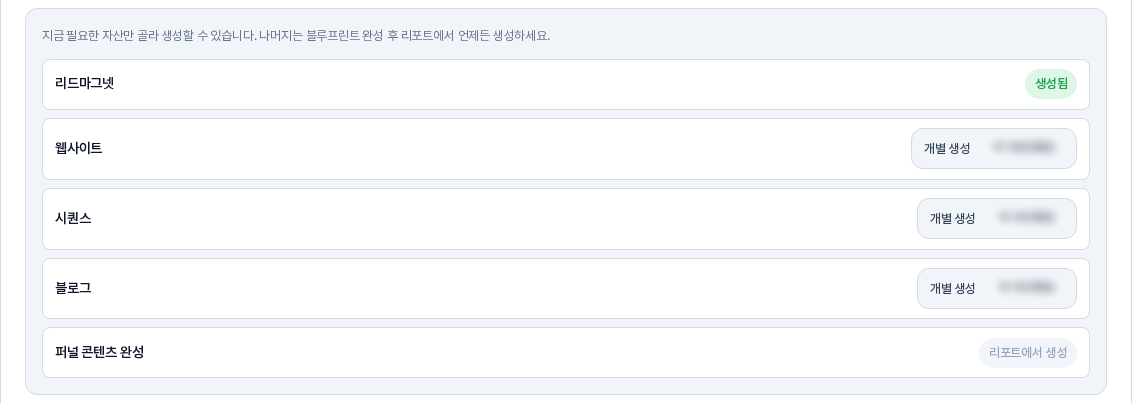 리드마그넷 행이 생성됨 표시로 바뀐 자산 목록. 웹사이트와 시퀀스와 블로그 행은 아직 개별 생성 버튼이 있다