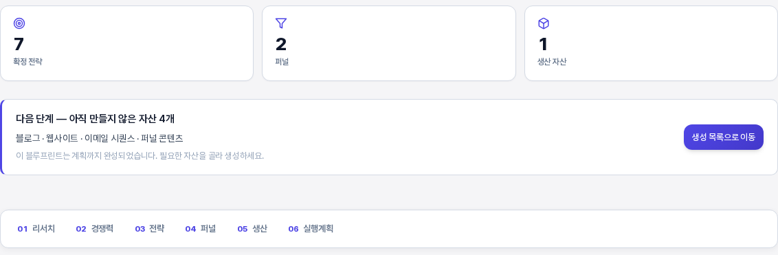 요약 타일 세 개와 다음 단계 배너, 01 리서치부터 06 실행계획까지의 섹션 바로가기 줄