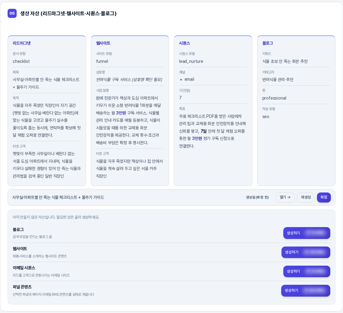 05 생산 자산 섹션. 리드마그넷과 웹사이트와 시퀀스와 블로그 계획 카드, 만들어진 자산 행, 아직 만들지 않은 자산 목록이 위에서 아래로 보인다