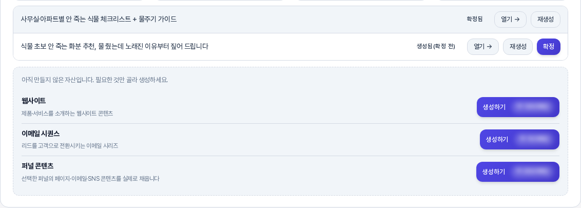 블로그 글이 만들어진 뒤의 생산 자산 섹션 아래쪽. 리드마그넷 행과 블로그 글 행이 있고 아래 생성 목록에는 웹사이트와 이메일 시퀀스와 퍼널 콘텐츠만 남아 있다