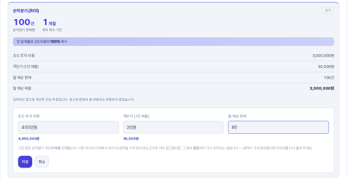 초도 투자 비용을 400만원으로, 월 예상 판매를 80으로 고친 폼. 초도 투자 비용 아래에 4,000,000원, 객단가 아래에 30,000원이 읽은 금액으로 표시되어 있다