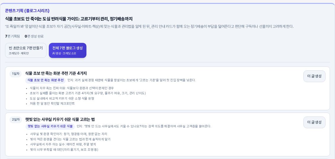 생성된 7일 콘텐츠 기획. 시리즈 제목과 목표, 7편 기획됨 요약, 빈 초안으로 7편 만들기와 전체 7편 블로그 생성 버튼, 1일차와 2일차 편 카드가 보인다
