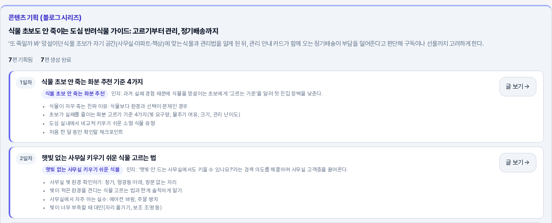 빈 초안을 만든 뒤의 콘텐츠 기획. 7편 기획됨과 7편 생성 완료로 바뀌고 1일차와 2일차 카드에 글 보기 버튼이 있다
