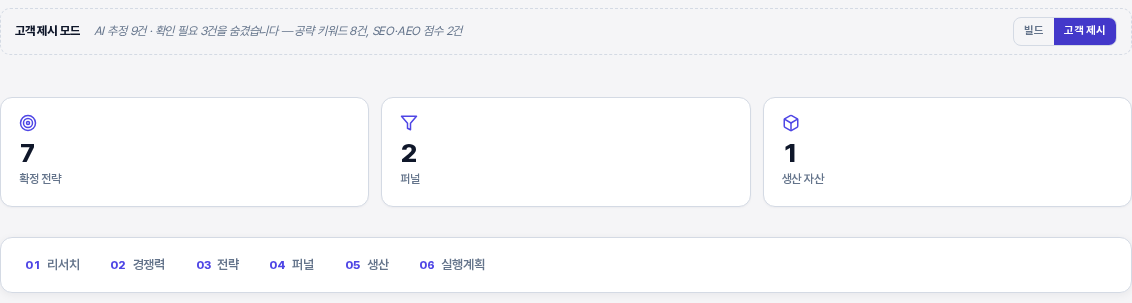 고객 제시 모드의 리포트 위쪽. 신뢰도 줄이 고객 제시 모드로 바뀌고 숨긴 항목 안내와 고객 제시가 선택된 전환 스위치가 보이며, 다음 단계 배너는 없다