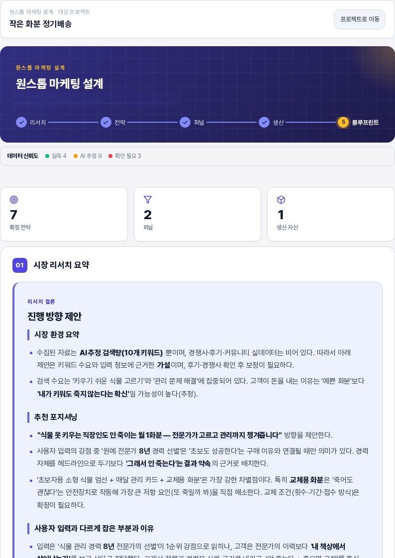 인쇄용으로 렌더링한 리포트 첫 부분. 왼쪽 메뉴와 상단 바 없이 프로젝트 이름 카드와 남색 밴드, 데이터 신뢰도 줄, 요약 타일, 01 시장 리서치 요약이 위에서 아래로 이어진다