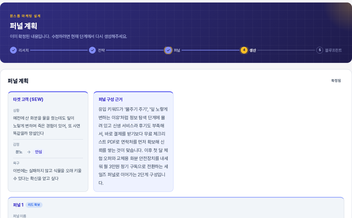 지난 단계로 연 퍼널 계획 화면. 퍼널 단계 표시에 주황색 테두리가 있고 확정됨 배지 아래에 타겟 고객과 퍼널 구성 근거, 퍼널 1 리드 확보 카드가 보인다