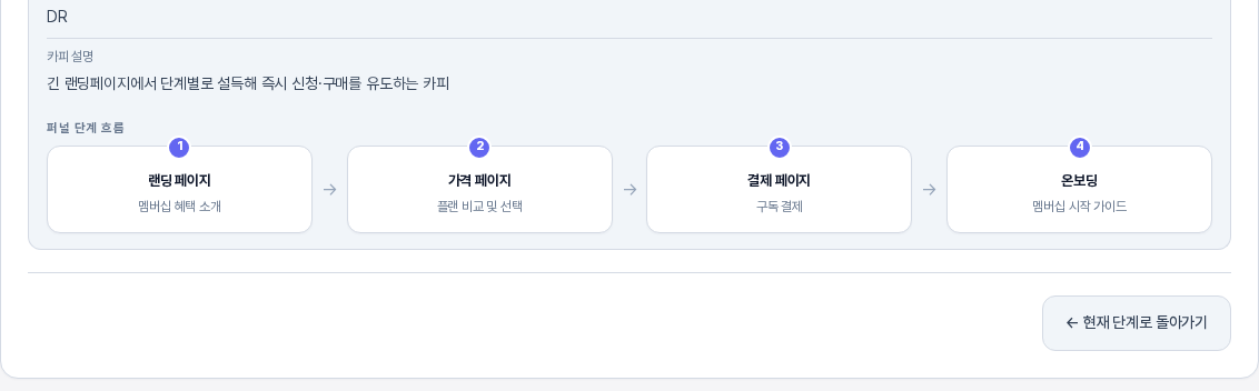 퍼널 계획을 읽기 전용으로 연 화면의 맨 아래. 퍼널 2의 단계 흐름 카드 아래에 현재 단계로 돌아가기 버튼이 오른쪽에 있다