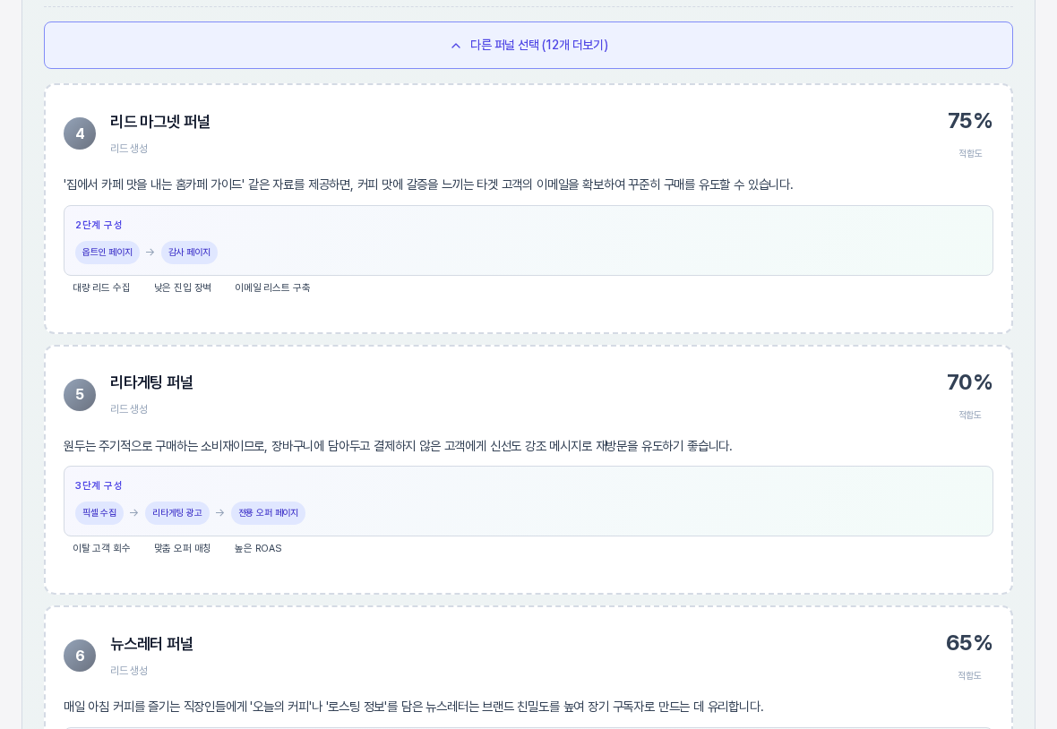 다른 퍼널 선택을 펼친 목록의 첫 구간. 리드 마그넷 퍼널, 리타게팅 퍼널, 뉴스레터 퍼널이 점선 카드로 나열되고 각각 단계 구성 칩과 적합도가 보인다