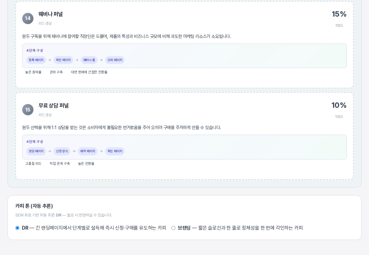 다른 퍼널 선택 목록의 마지막 구간. 웨비나 퍼널과 무료 상담 퍼널이 적합도가 낮은 순서로 점선 카드에 놓여 있고 아래에 카피 톤 카드가 이어진다