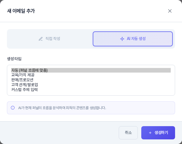 새 이메일 추가 창에서 AI 자동 생성을 고른 화면. 생성 타입 목록이 펼쳐져 자동, 교육/가치 제공, 판매/프로모션, 고객 관계/팔로업, 커스텀 주제 입력이 보인다