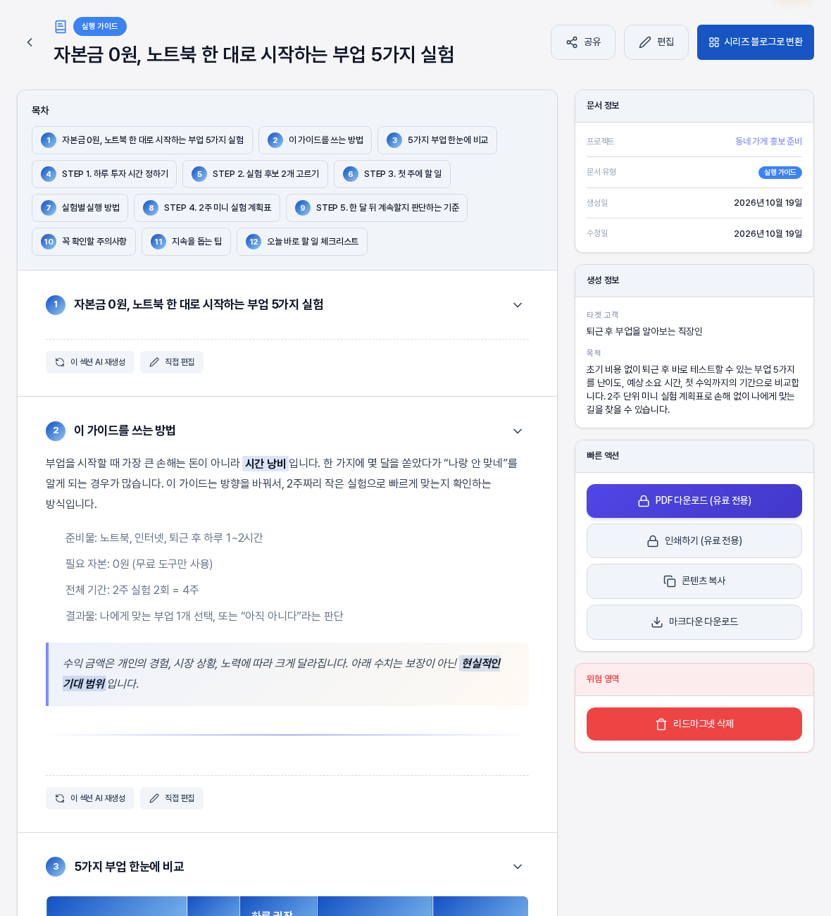 생성이 끝난 실행 가이드 상세 화면. 위에 실행 가이드 배지와 제목과 공유 편집 시리즈 블로그로 변환 버튼이 있고 목차에 열두 개 섹션이 나열되어 있으며 오른쪽에 문서 정보와 생성 정보 카드가 있다