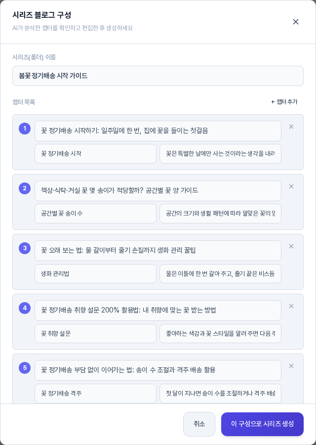 시리즈 블로그 구성 창. 위쪽에 시리즈 폴더 이름 칸이 있고 아래에 번호 배지가 붙은 챕터 다섯 개가 제목과 핵심 키워드, 내용 요약 칸과 함께 나열되어 있으며 맨 아래에 취소와 이 구성으로 시리즈 생성 버튼이 있다