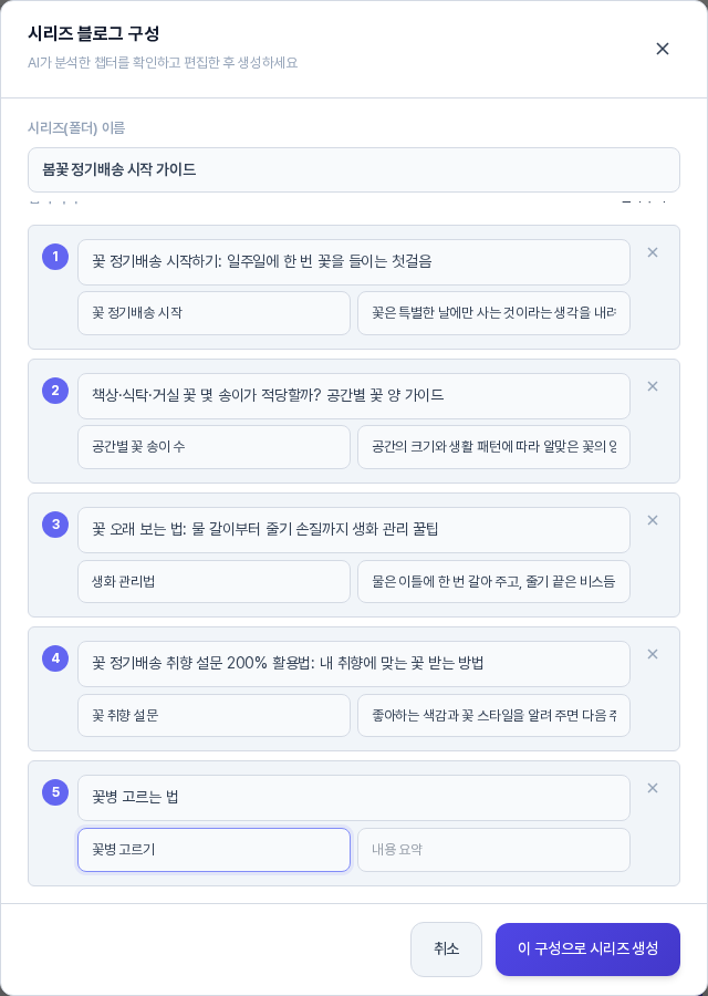 챕터를 편집한 시리즈 블로그 구성 창. 첫 챕터 제목이 바뀌었고 다섯 번째 챕터가 지워진 뒤 새로 추가되어 꽃병 고르는 법이라는 제목과 꽃병 고르기 키워드가 입력되어 있으며 내용 요약 칸은 비어 있다