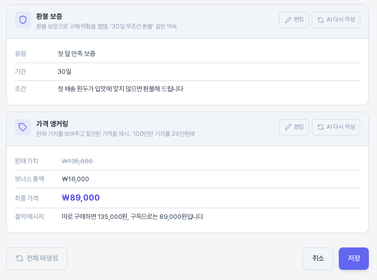 환불 보증 카드와 가격 앵커링 카드. 환불 보증에는 유형, 기간, 조건이 있고 가격 앵커링에는 원래 가치, 보너스 총액, 최종 가격, 절약 메시지가 있으며 아래에 전체 재생성, 취소, 저장 버튼이 보인다