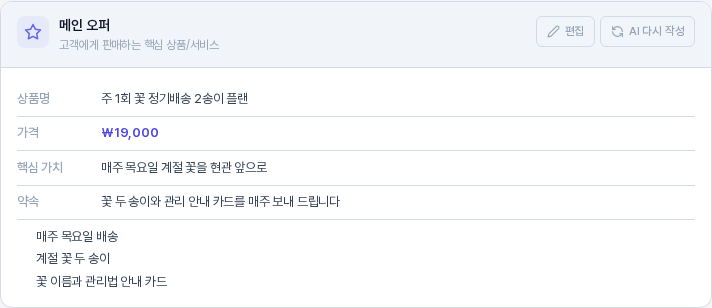 AI 다시 작성을 누르기 전의 메인 오퍼 카드. 핵심 가치가 매주 목요일 계절 꽃을 현관 앞으로, 약속이 꽃 두 송이와 관리 안내 카드를 매주 보내 드립니다로 보이고 아래에 특징 세 줄이 있다