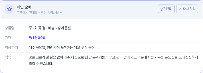 AI 다시 작성이 끝난 메인 오퍼 카드. 상품명과 가격은 같고 핵심 가치가 매주 목요일 현관 앞에 도착하는 계절 꽃 두 송이로, 약속이 더 긴 새 문장으로 바뀌어 있다