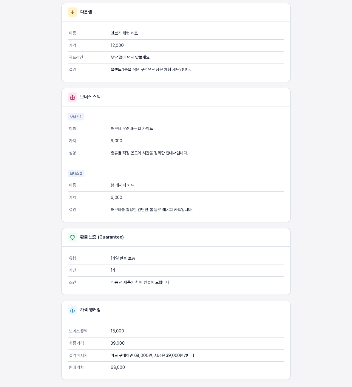 같은 오퍼의 상세 화면 아래쪽. 다운셀, 보너스 스택, 환불 보증, 가격 앵커링 카드가 차례로 이어진다
