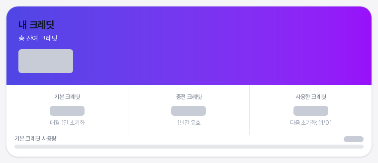 내 크레딧 요약 카드. 총 잔여 크레딧과 기본 크레딧, 충전 크레딧, 사용한 크레딧 세 칸, 기본 크레딧 사용량 막대가 보인다