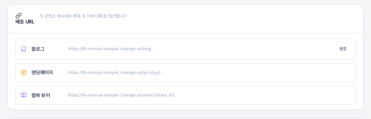 배포 URL 카드. 블로그, 랜딩페이지, 웹북 뷰어 세 줄에 fb-manual-sample.changer.so 뒤에 각각 blog, lp와 슬러그 자리, view와 공유 번호 자리가 붙은 주소가 있고 블로그 줄에만 방문 버튼이 있다