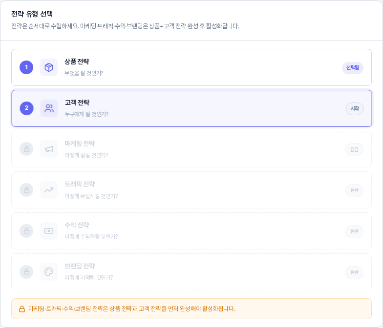 고객 전략 카드를 누른 뒤의 전략 유형 선택 카드. 고객 전략 카드가 보라색 테두리로 강조되어 있고 상품 전략 카드의 선택됨 배지는 그대로이며 마케팅, 트래픽, 수익, 브랜딩 전략은 잠금으로 표시된다