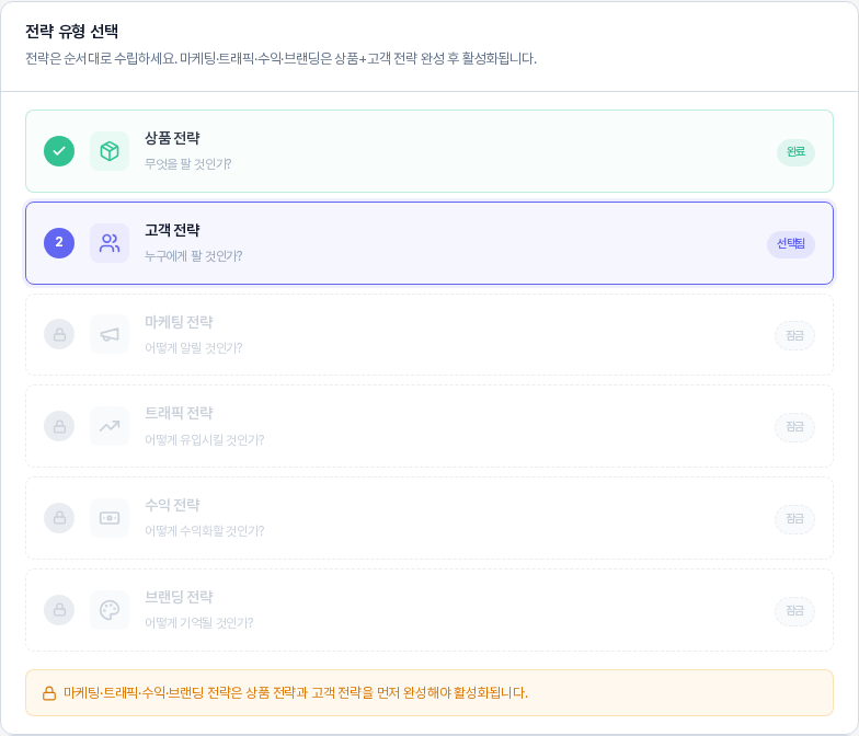 상품 전략이 완료로 표시되고 고객 전략이 선택됨이며 마케팅, 트래픽, 수익, 브랜딩 전략은 잠금인 전략 유형 선택 카드. 아래에 상품 전략과 고객 전략을 먼저 완성해야 한다는 안내가 있다