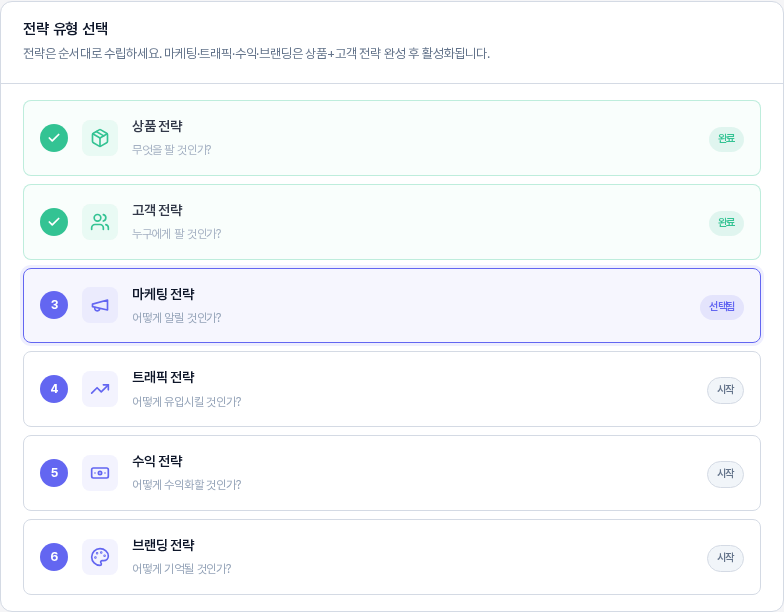 상품 전략과 고객 전략이 완료로 표시되고 마케팅 전략이 선택됨, 트래픽·수익·브랜딩 전략이 시작으로 열린 전략 유형 선택 카드