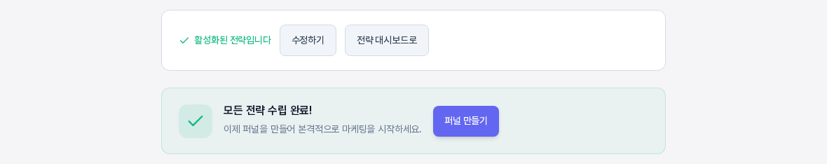 여섯 가지 전략을 모두 만든 프로젝트의 브랜딩 전략 상세 화면 아래쪽. 활성화된 전략입니다 표시와 함께 모든 전략 수립 완료 카드와 퍼널 만들기 버튼이 보인다