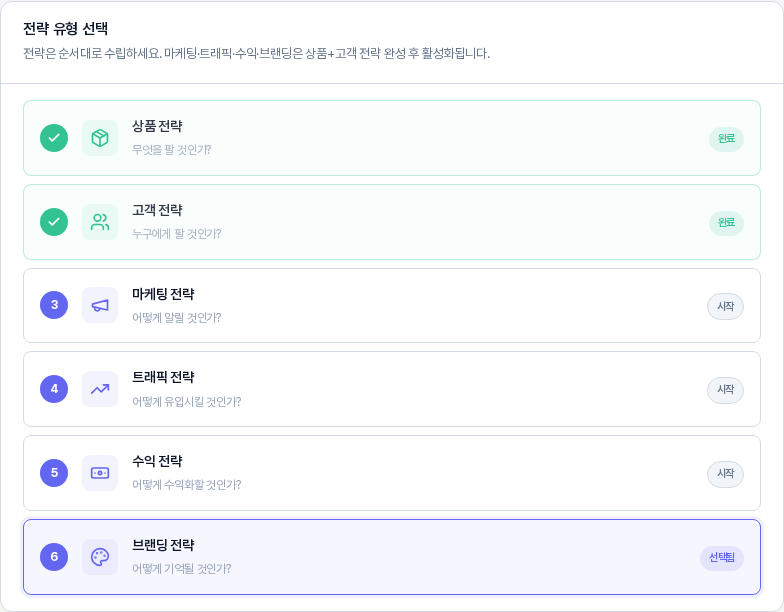 새 전략 만들기 화면의 전략 유형 선택 카드. 상품 전략과 고객 전략은 완료로 표시되고 마케팅, 트래픽, 수익 전략은 시작, 삭제했던 브랜딩 전략은 선택됨으로 표시된다